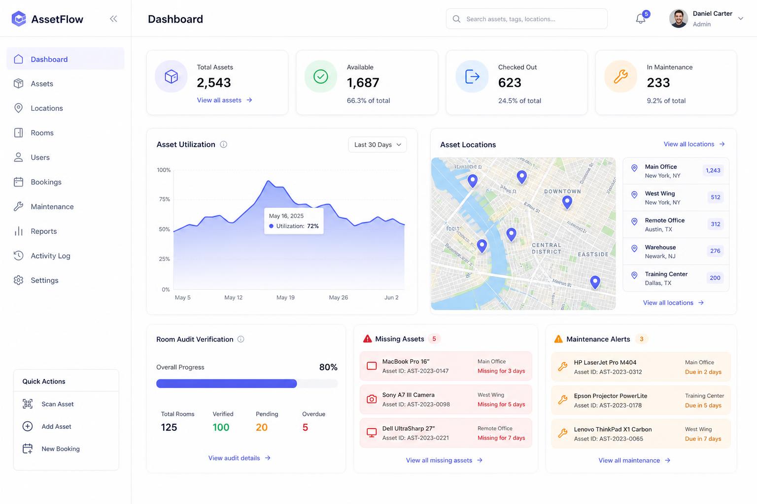 FixLoop dashboard showing asset overview, locations, room audit verification and maintenance alerts
